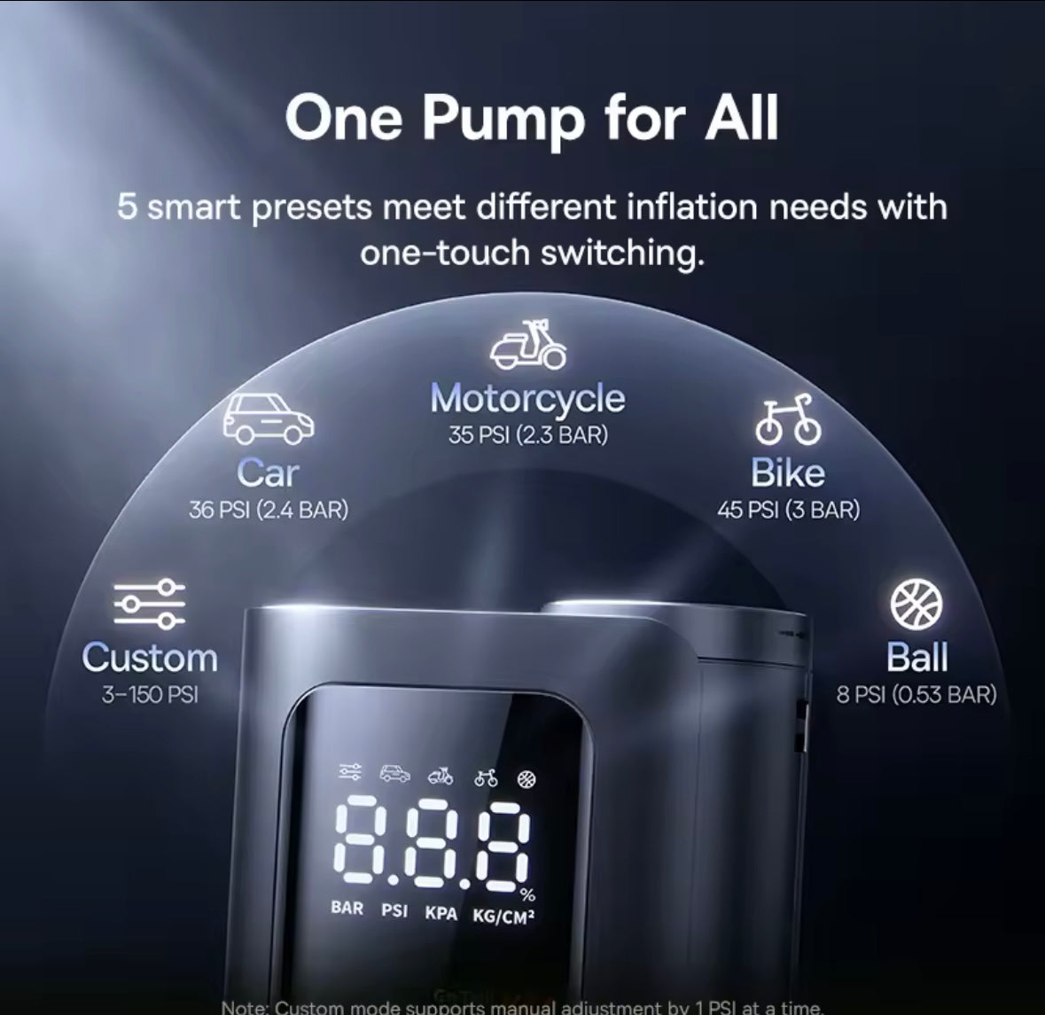 AutoPulse™Portable Wireless Air Inflator with Digital Display – Compact 22-Cylinder Pump